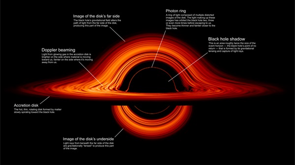 Blackhole | black hole in space | inside a blackhole