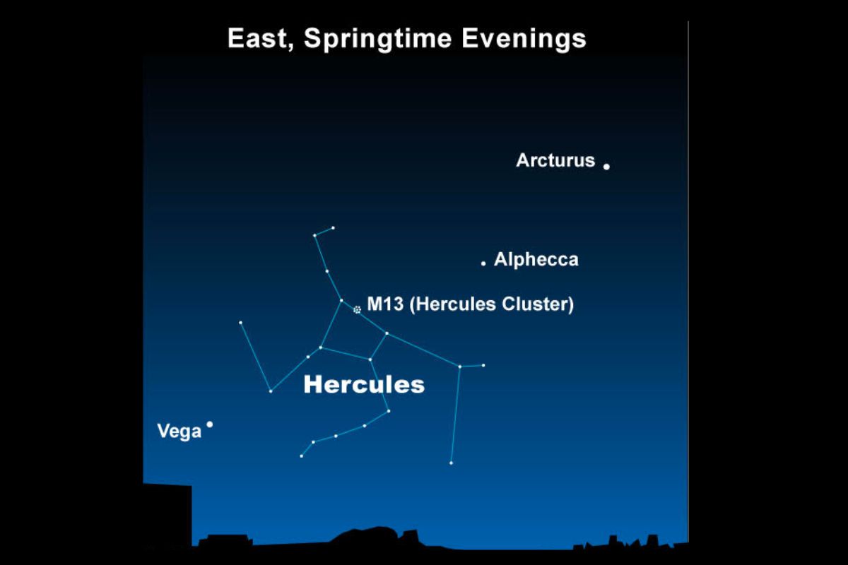 Vega and Arcturus